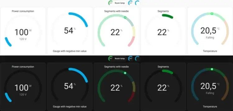     An image of the custom card with gauges in light and dark mode for Home Assistant