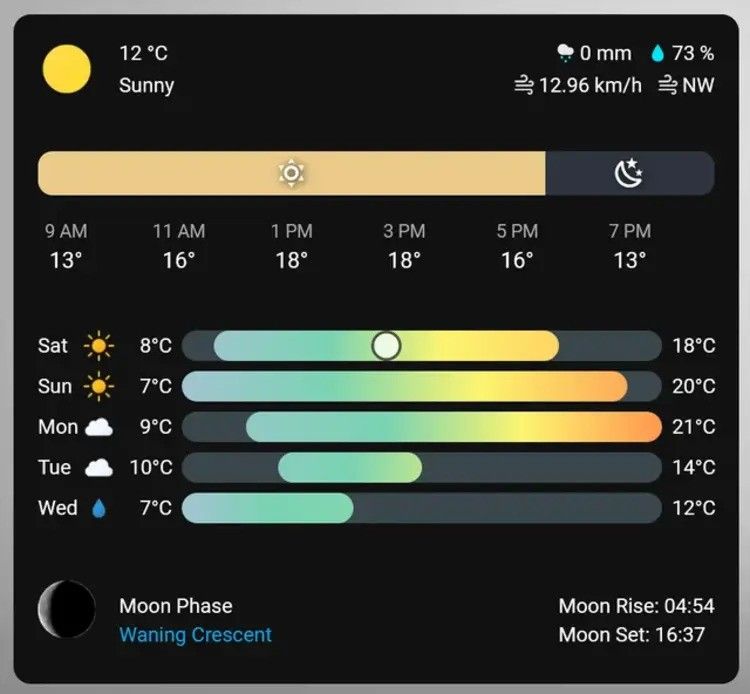 home-assistant-detailed-weather-card