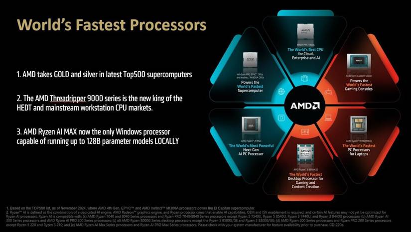 AMD tiene los procesadores más rápidos del mundo