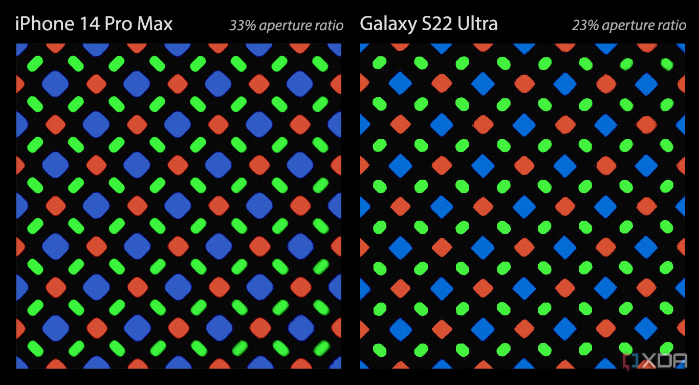 Subpixel comparison between the iPhone 14 Pro Max and the Galaxy S22 Ultra
