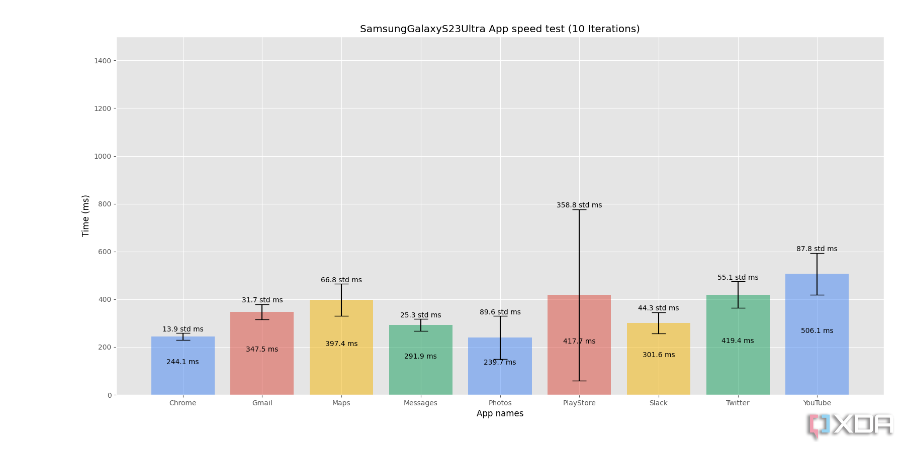 SamsungGalaxyS23Ultra_app speed