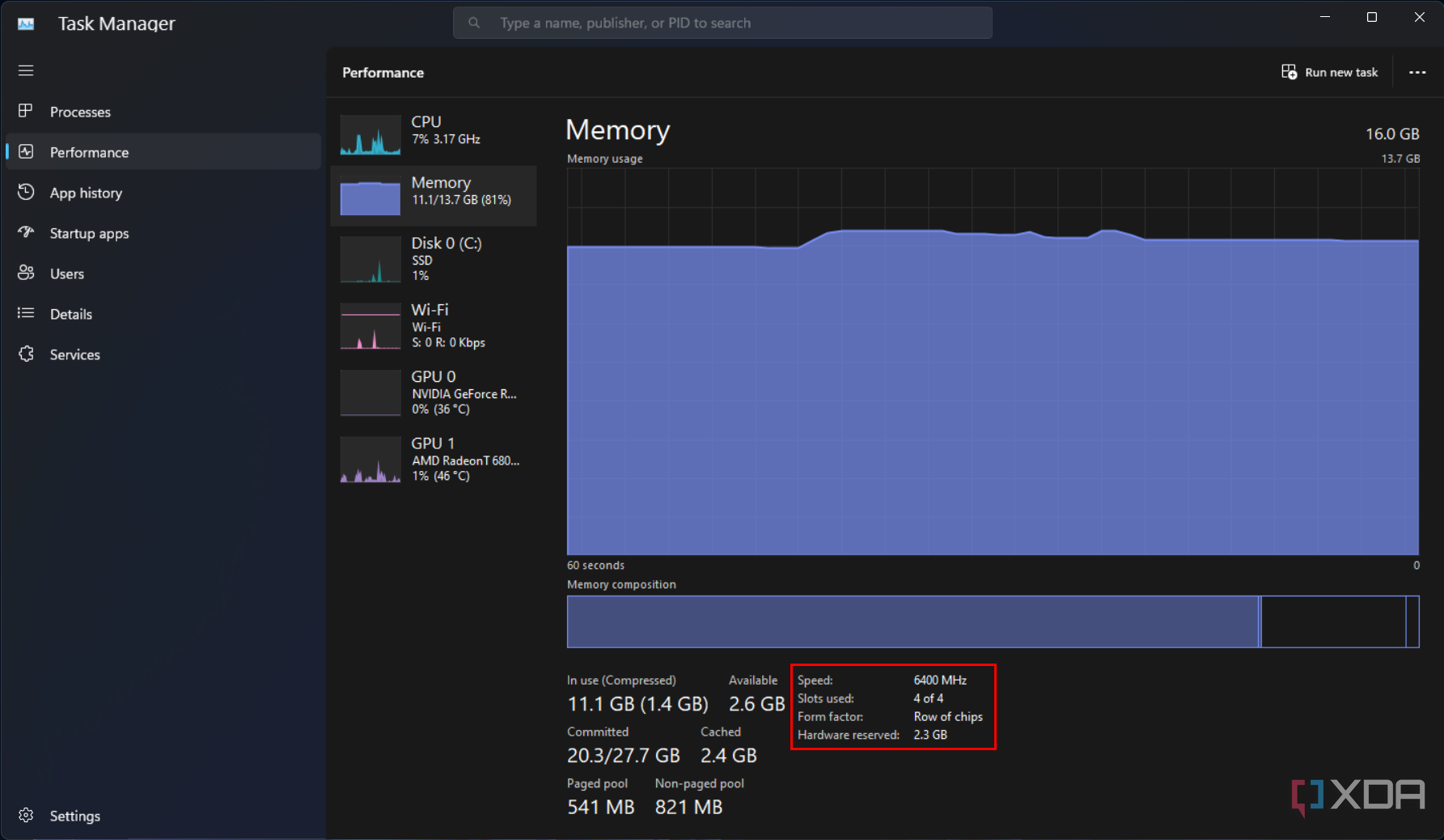 Screenshot of the Windows 11 Task manager with the Performance tab open to the Memory section. The RAM specs are highlighted
