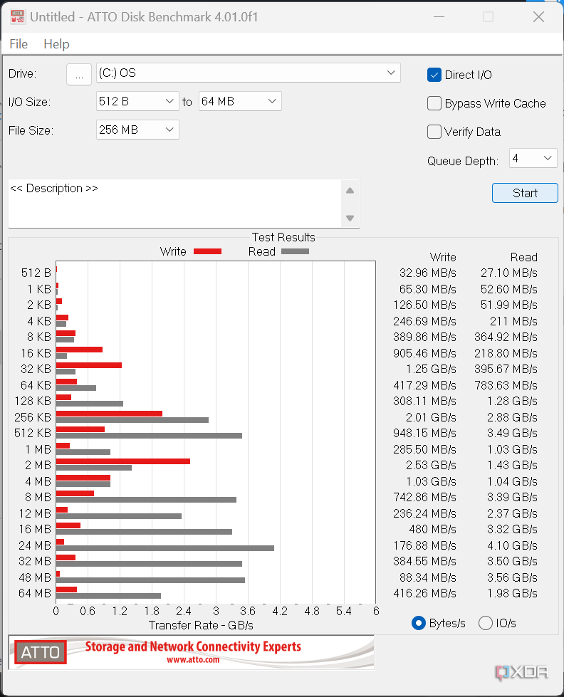 Benchmark del disco ATTO del Asus ROG Ally cuando el almacenamiento está casi lleno, mostrando una caída en el rendimiento