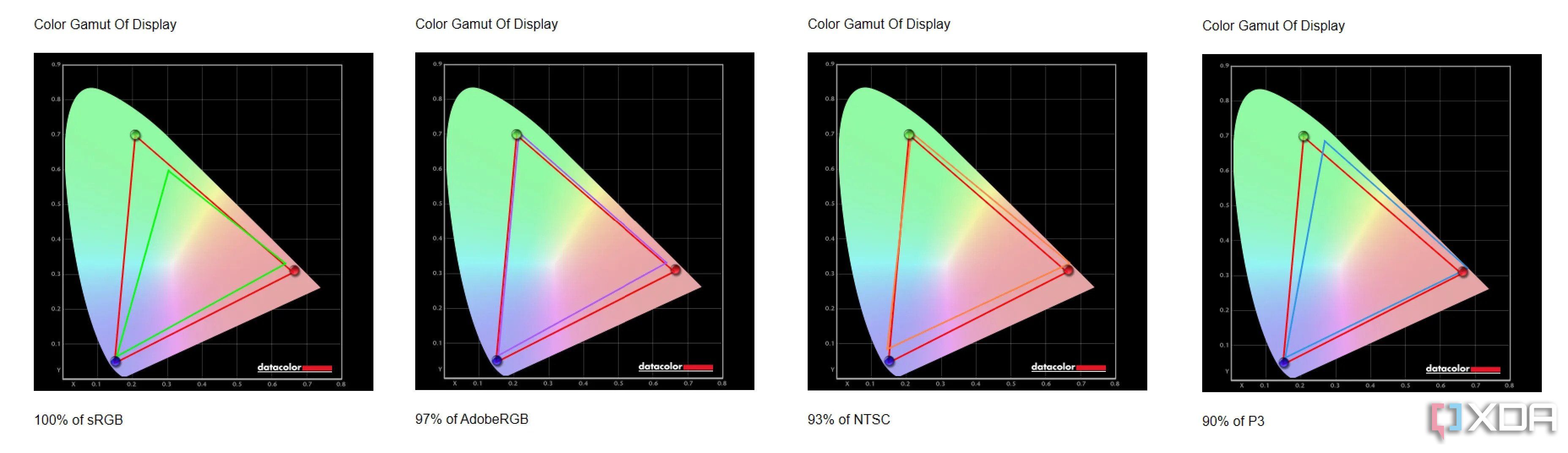 Los espectros de visualización del Acer Swift Edge 16 (2023)