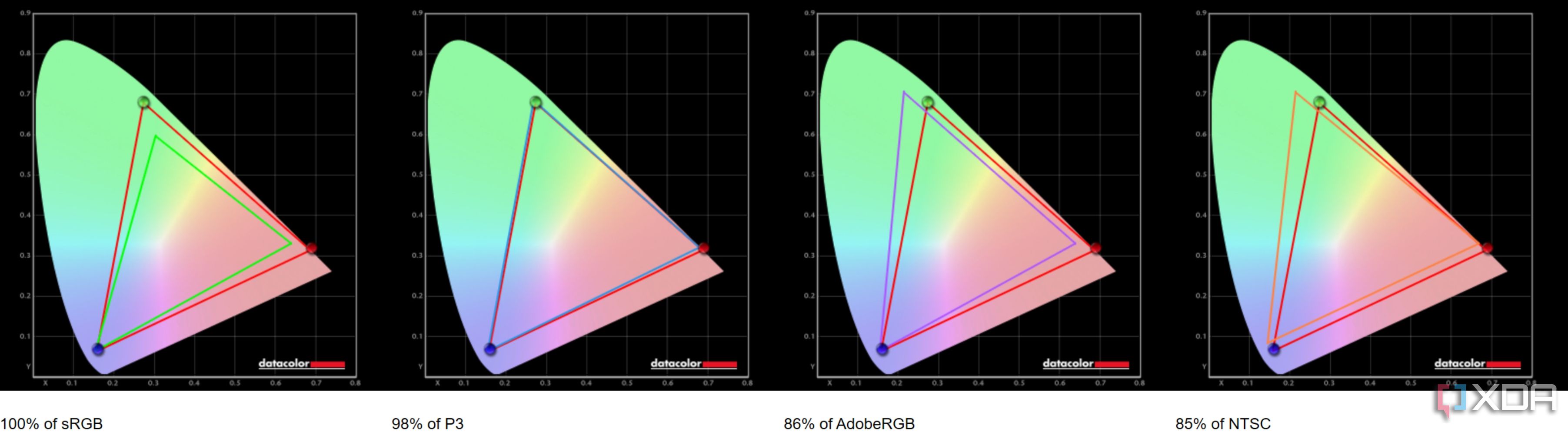 Resultados de la prueba de cobertura de la gama de colores para el HP ZBook Firefly 14 G10.