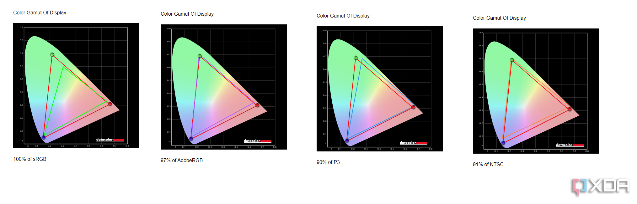 Gamas de colores de HP Envy x360