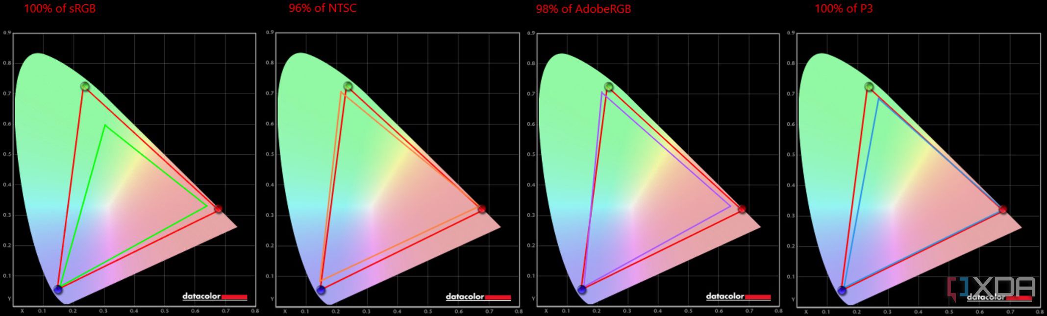 HP Spectre x360 display test results