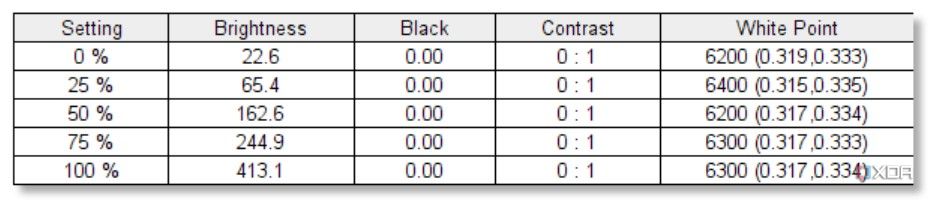 HP Spectre x360 display test results 