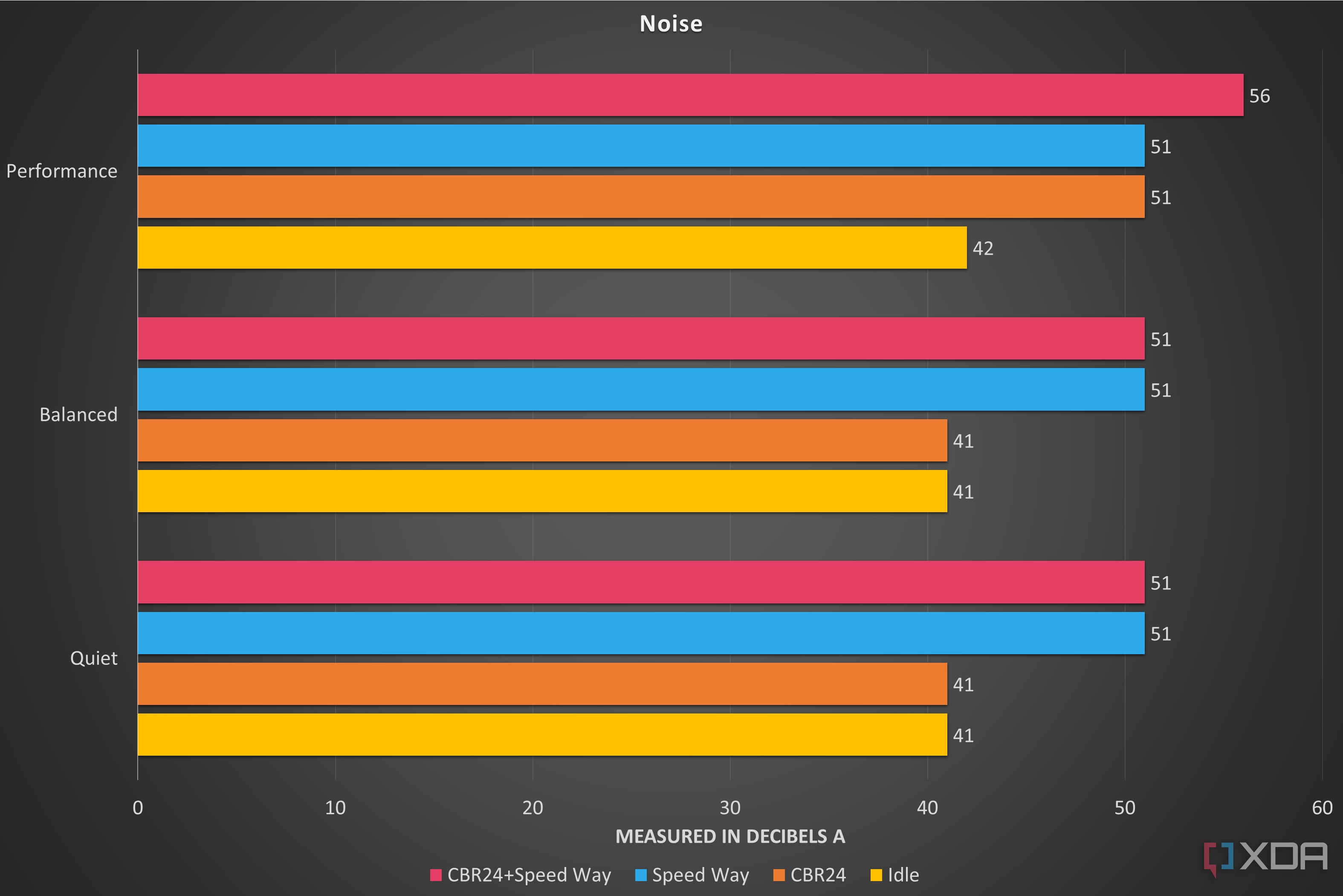 I5 9300h 9750h 3750h Amd Ryzen 3750h Vs I7 9750h Amd Ryzen Vs I5 9300h