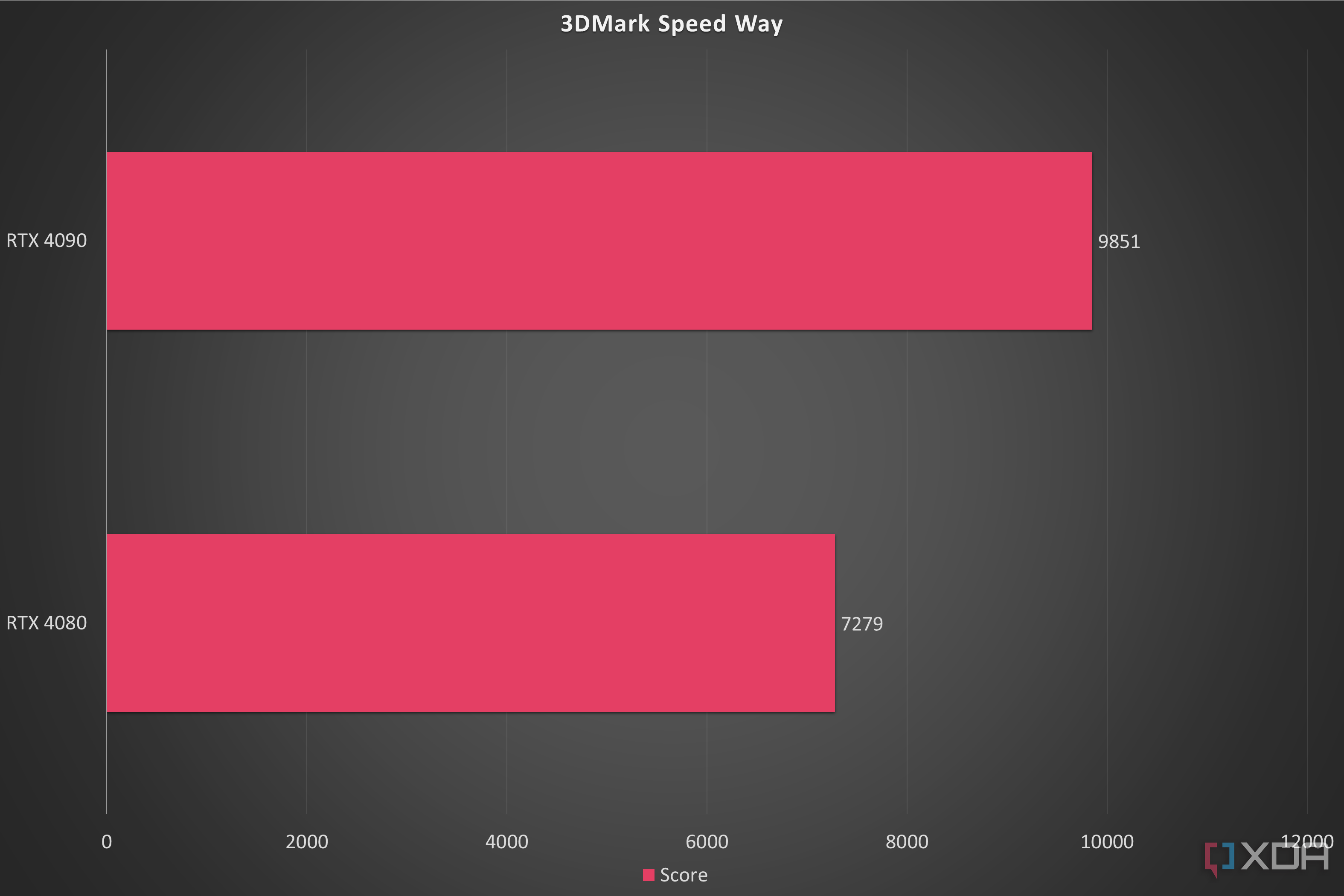 Nvidia Rtx 3000 Vs Radeon 6000 Big Navi Radeon Flagship Gpu Gpu