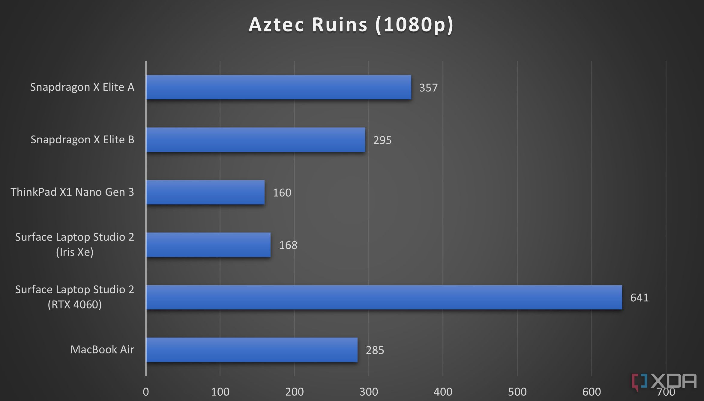 Intel hd graphics 400 on sale benchmark