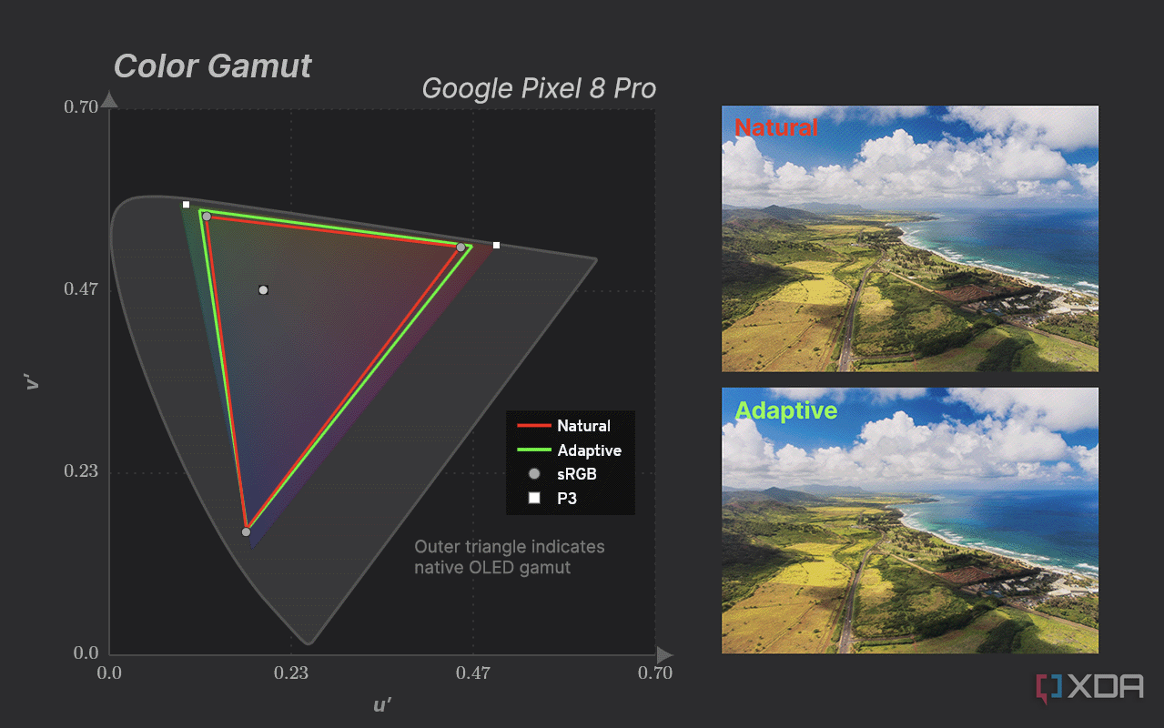 Gama de colores del Google Pixel 8 Pro