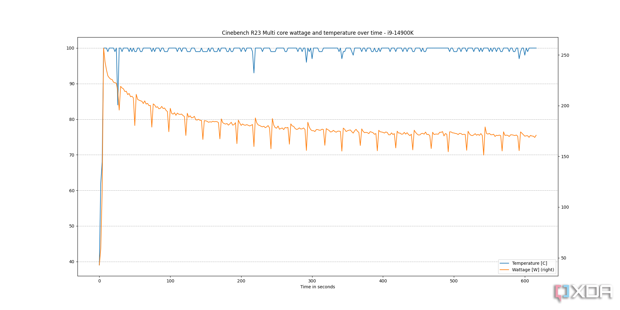 Intel Core i9-14900K review: Too hot to handle