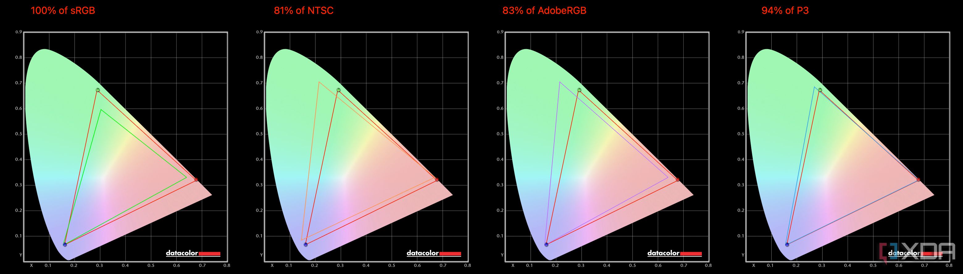 La precisión del color del MacBook Air de 15 pulgadas.