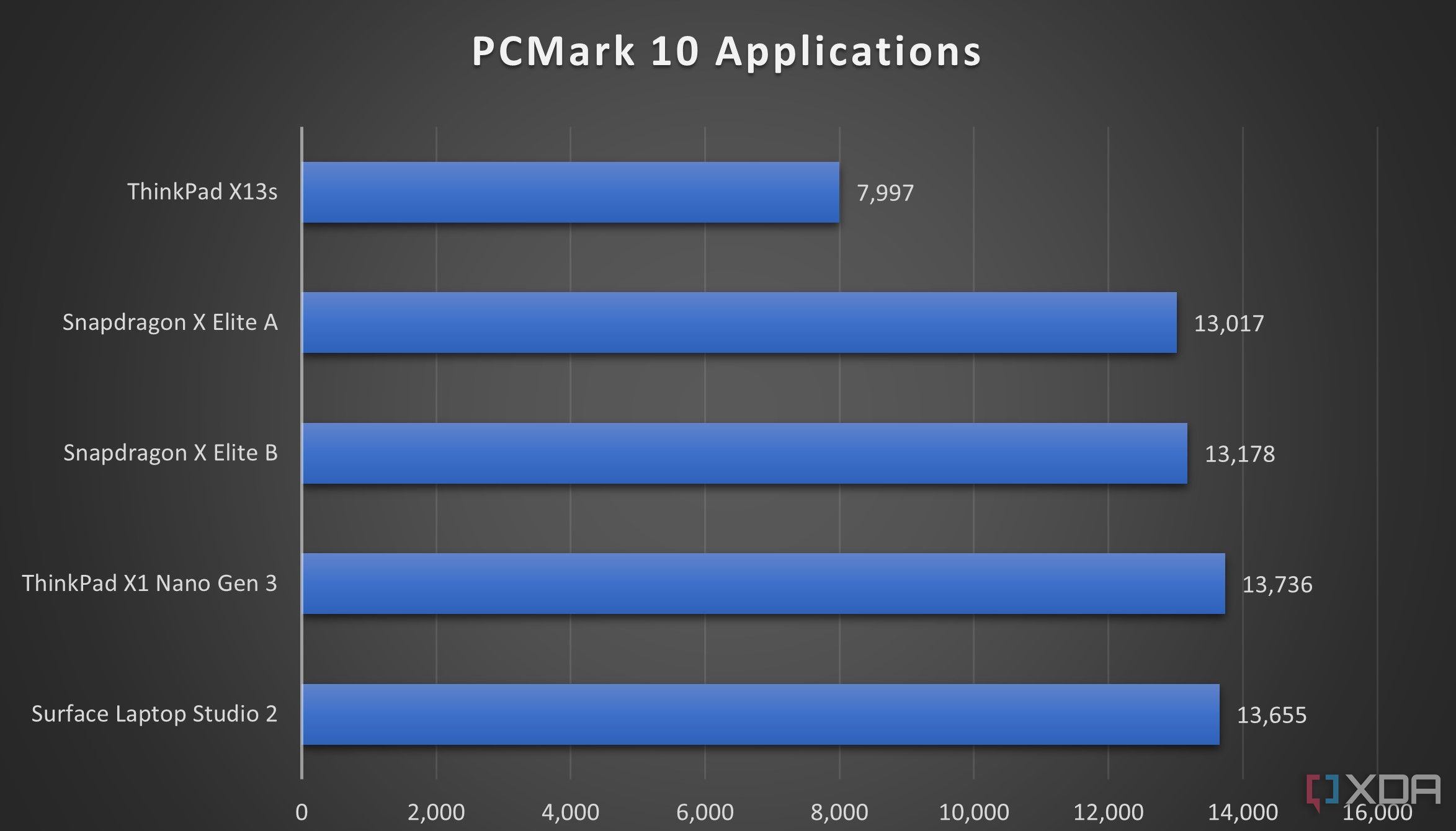 PCMark 10