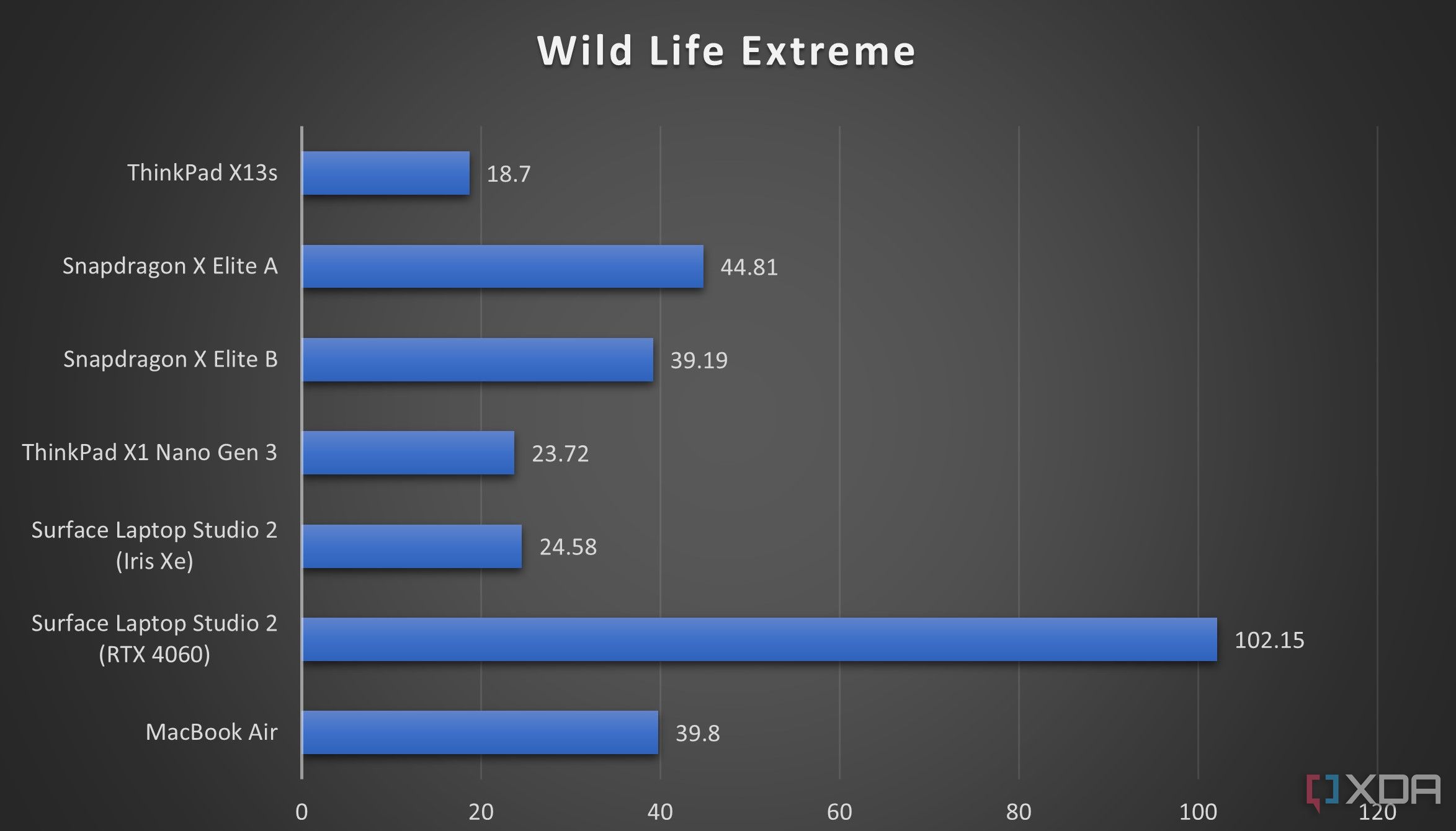 Vida salvaje extrema