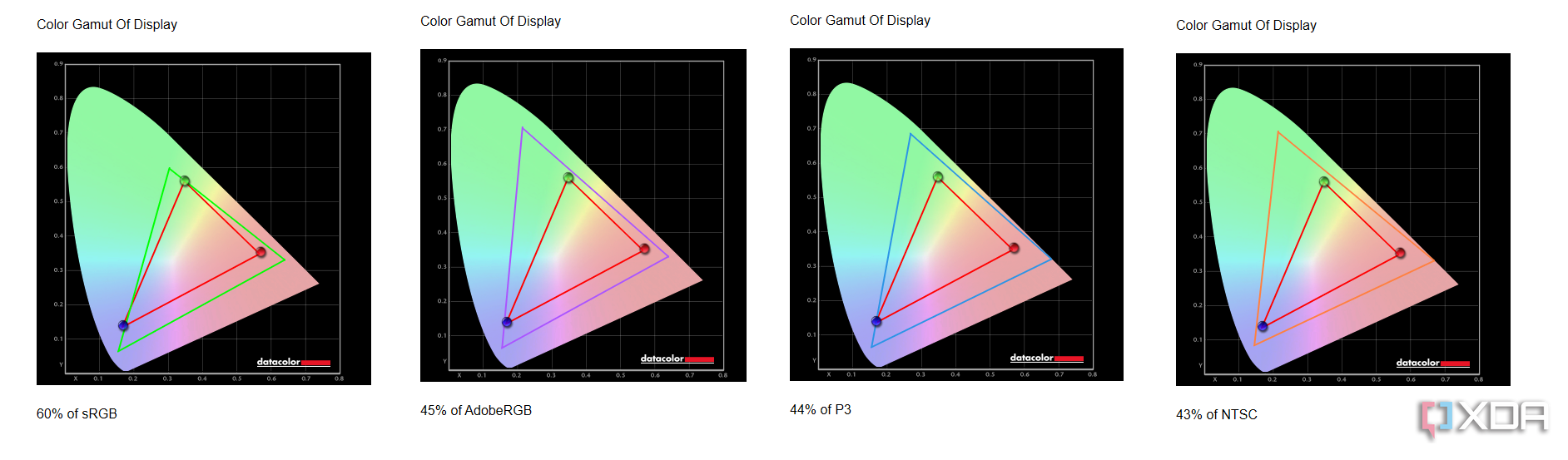 Gamas de colores del IdeaPad 3i