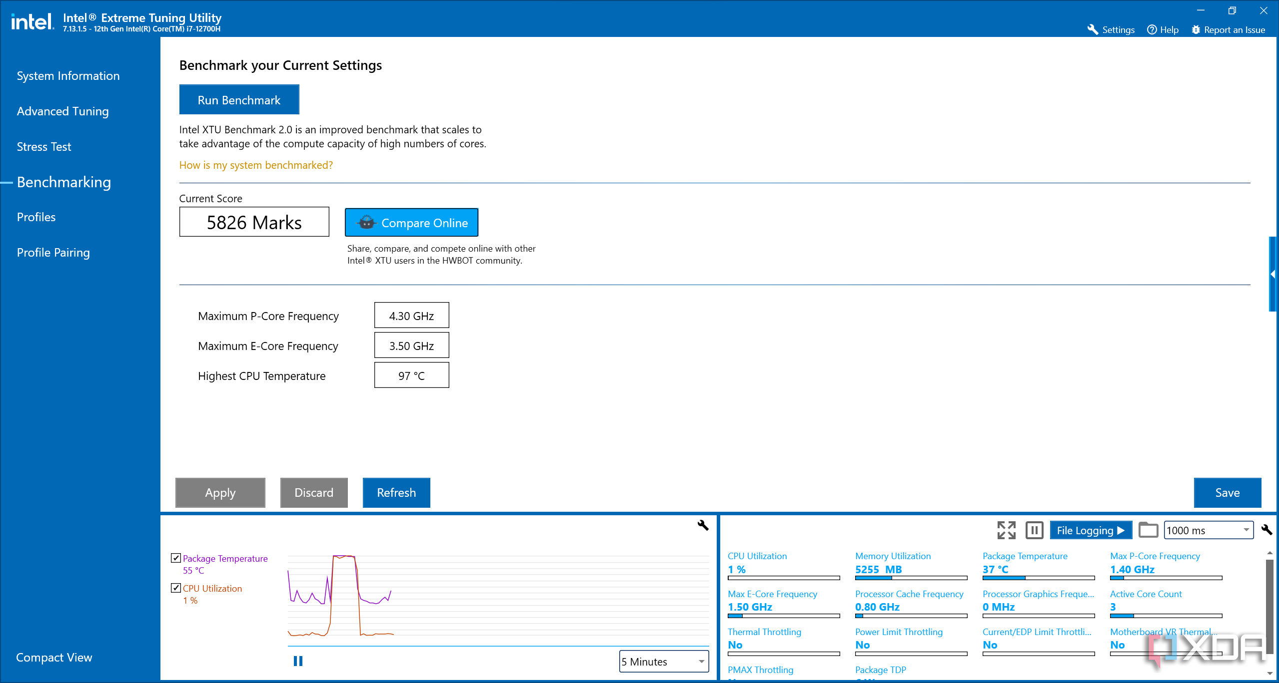 Снимок экрана с результатами тестов в Intel Extreme Tuning Utility