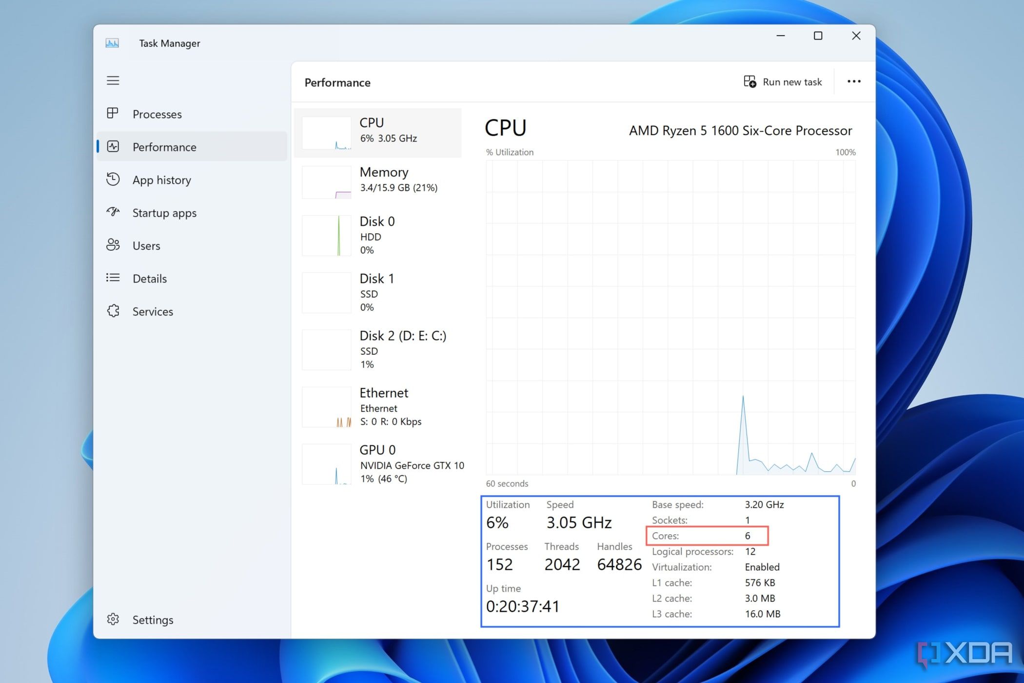 A screenshot of Task Manager with the CPU specifications highlighted