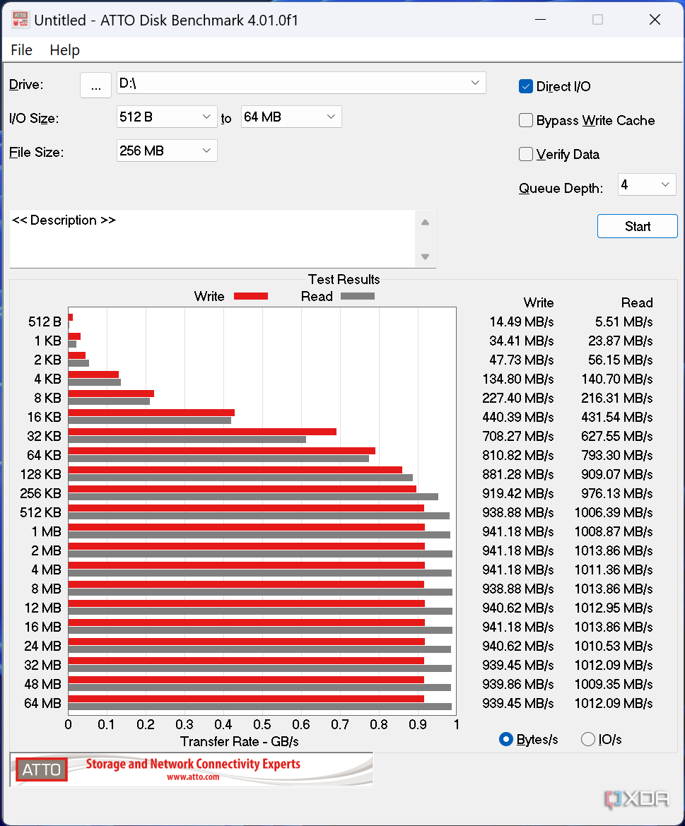 Captura de pantalla de los resultados de la prueba ATTO Disk Benchmark para Dockcase Pocket Photography Edition