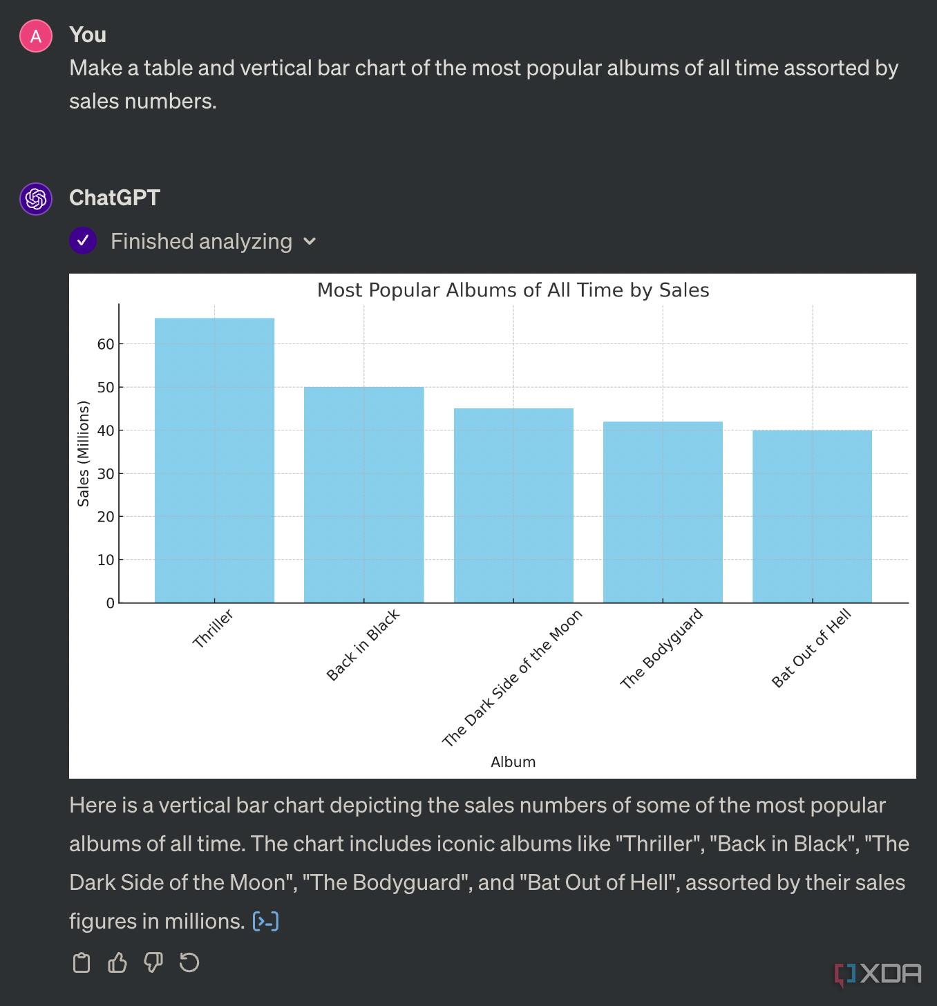 ChatGPT muestra un gráfico de barras verticales de los álbumes más populares de todos los tiempos, ordenados por números de ventas.