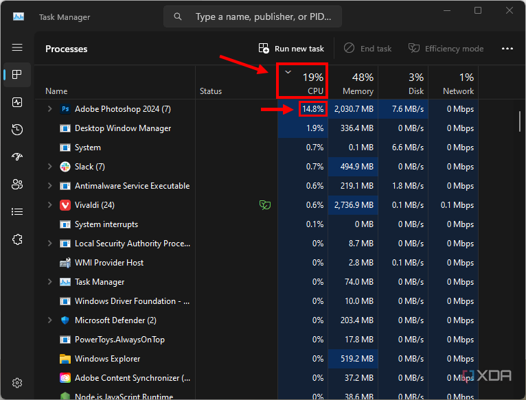 Captura de pantalla del Administrador de tareas que muestra una lista de procesos ordenados por uso de CPU. Adobe Photoshop ocupa el primer lugar, con un 14,8 por ciento