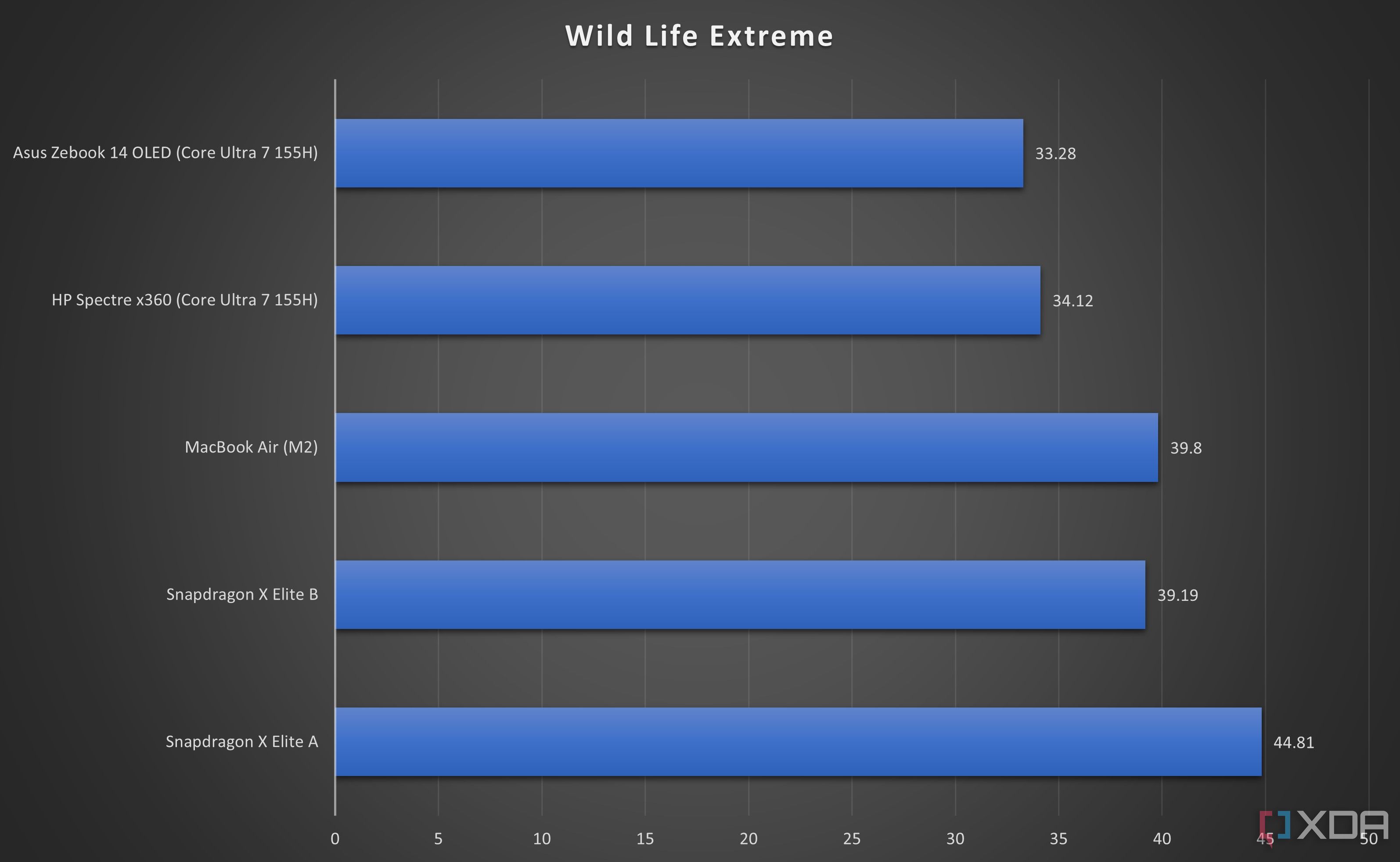 Vida salvaje extrema