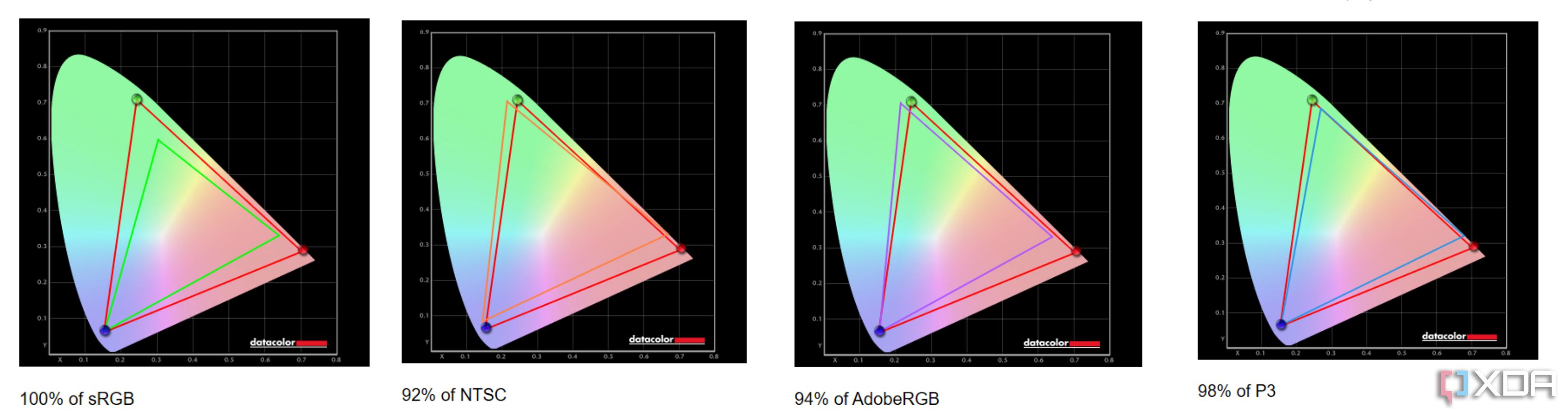 Teste de precisão de cores Alienware QD Oled 27.