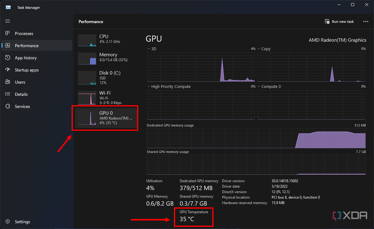 Screenshot of the Performance tab in Task Manager with the GPU temperatures highlighted