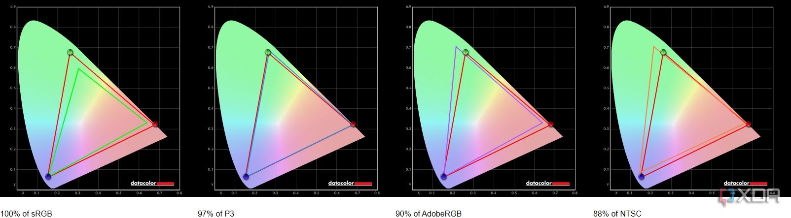 Resultados de la prueba de gama de colores del LG UltraGear 45GR95QE