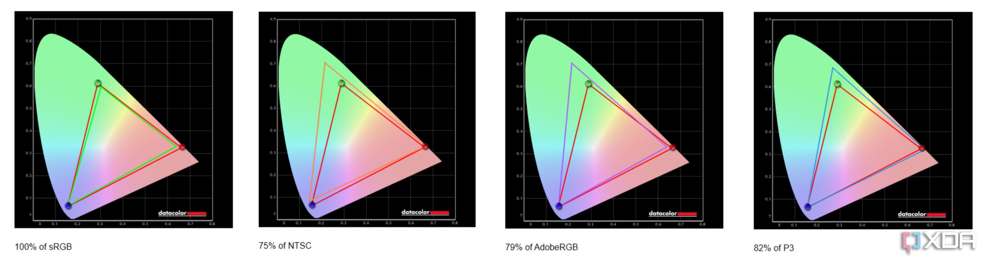 Resultados de la prueba de color en el Alienware m16 R2.