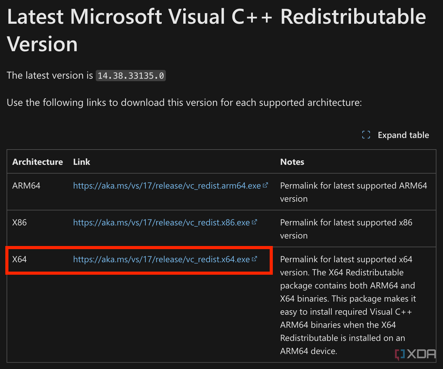 La página de descarga de Microsoft Visual C++ Redistributable con las últimas versiones