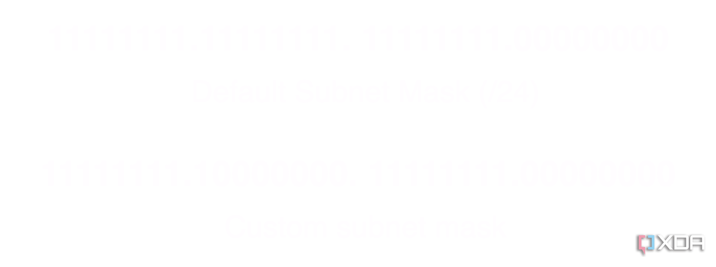 Imagen que muestra una máscara de subred predeterminada y personalizada.