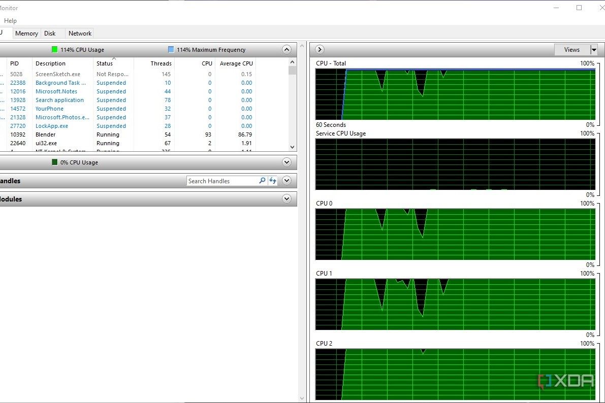 Uso de CPU del Monitor de recursos de Windows durante Blender