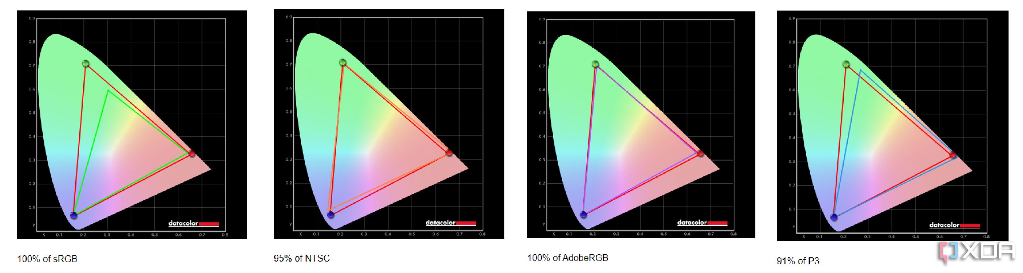 Resultados de las pruebas de pantalla Acer SpatialLabs View Pro.