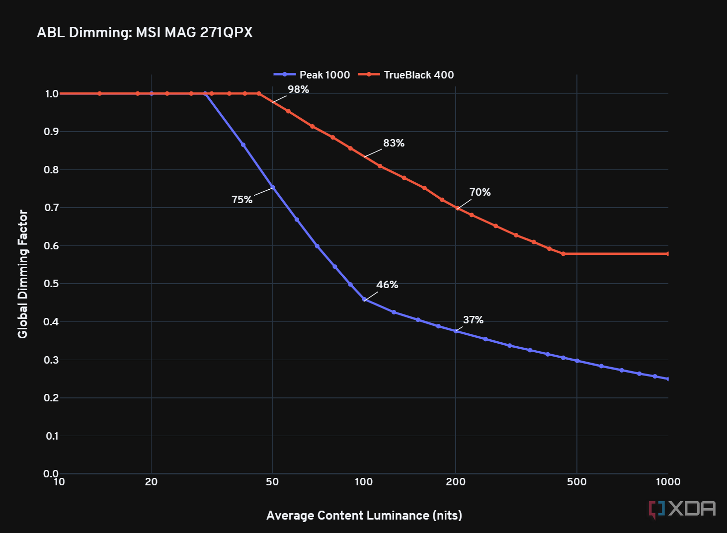 atenuación de la pantalla msi_mag271qpx_abl