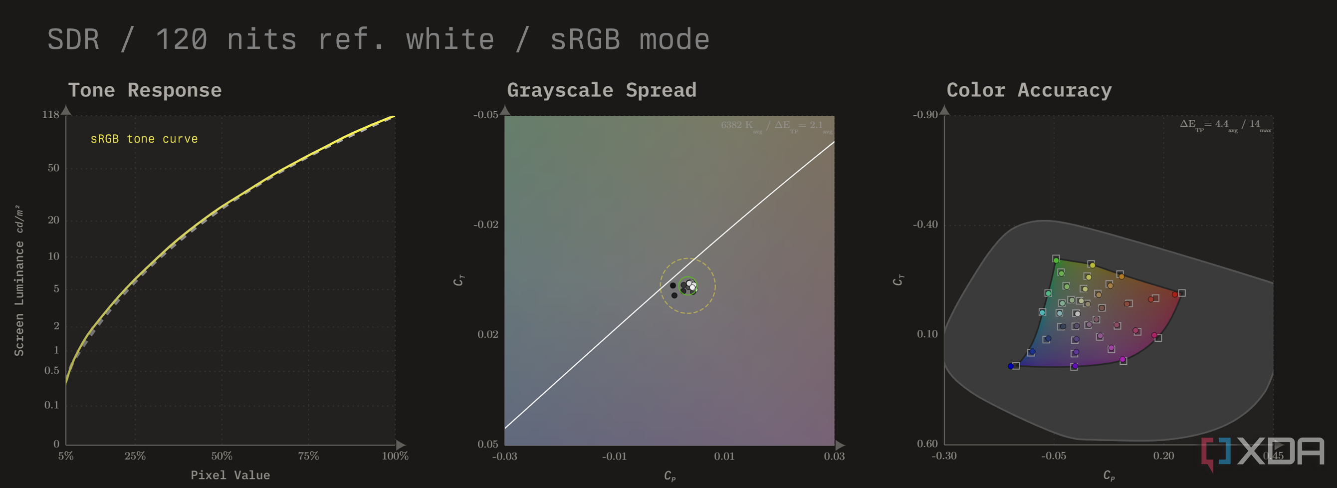 Calibración del modo sRGB para el MSI MAG 271QPX a 120 nits