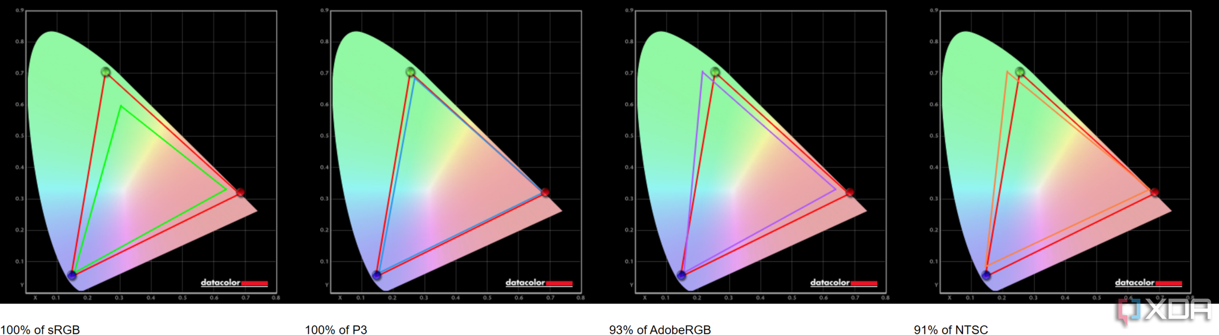 Resultados de la prueba de gama de colores del LG Gram Pro