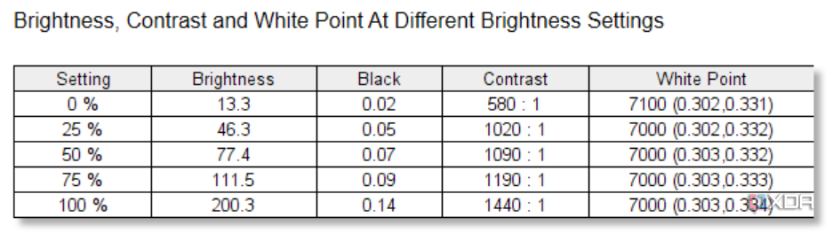 Resultados de brillo del Dell Inspiron 14 7445 2 en 1