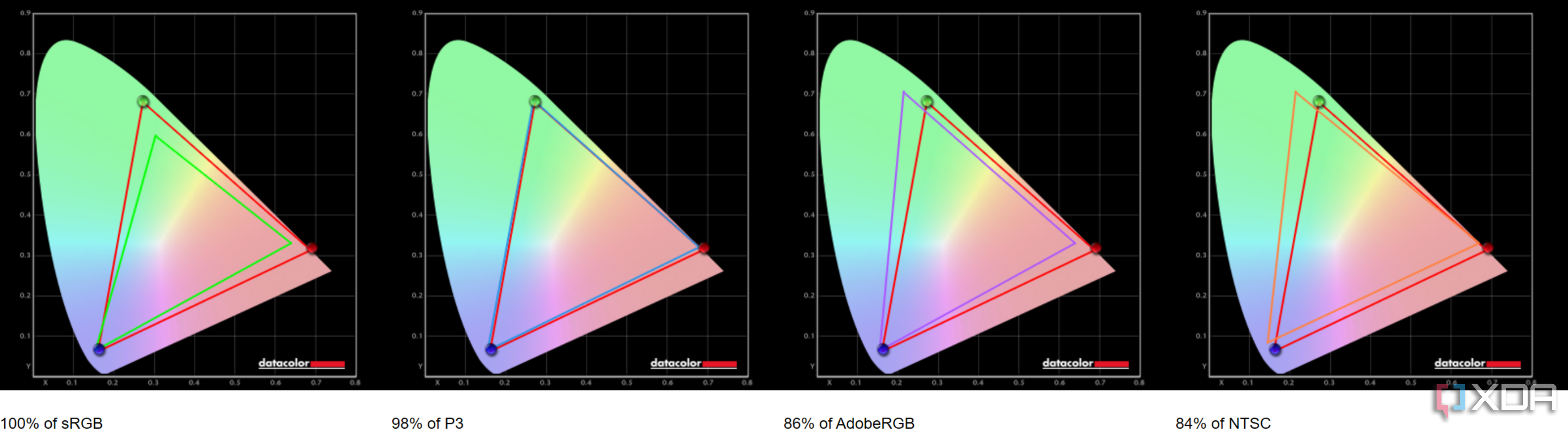 Gráfico que muestra los resultados de la prueba de gama de colores de HP ZBook Firefly 14 G11