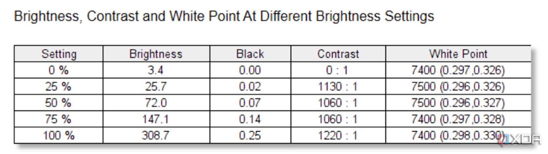 Resultados de brillo de Lenovo IdeaPad 5 2 en 1 (14 pulgadas, AMD)