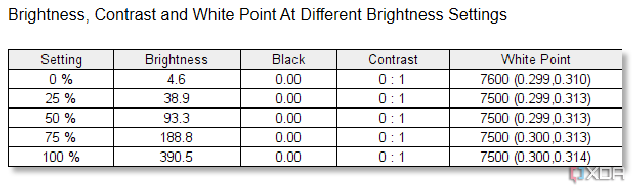 Samsung Galaxy Book 4 Edge brightness results