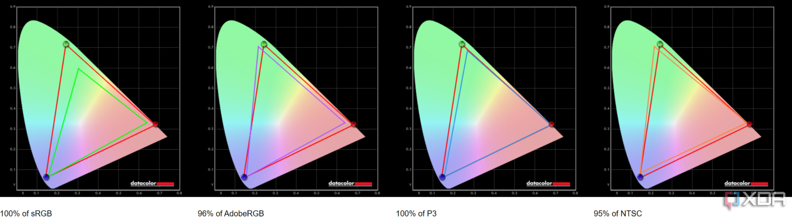 Captura de pantalla de los resultados de la prueba de gama de colores del Asus Vivobook S 15