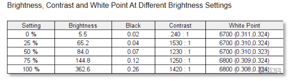 Resultados de brillo del Lenovo ThinkPad X1 2 en 1 Gen 9