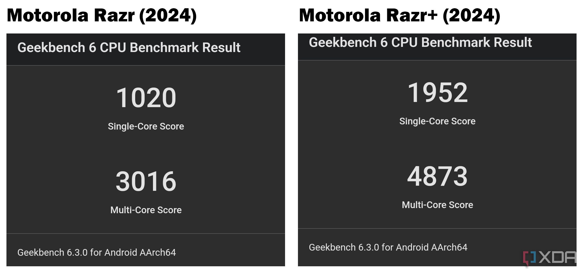 Motorola Razr 2024 Geekbench