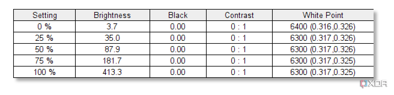 Resultados de la prueba de brillo de la pantalla ROG Ally X