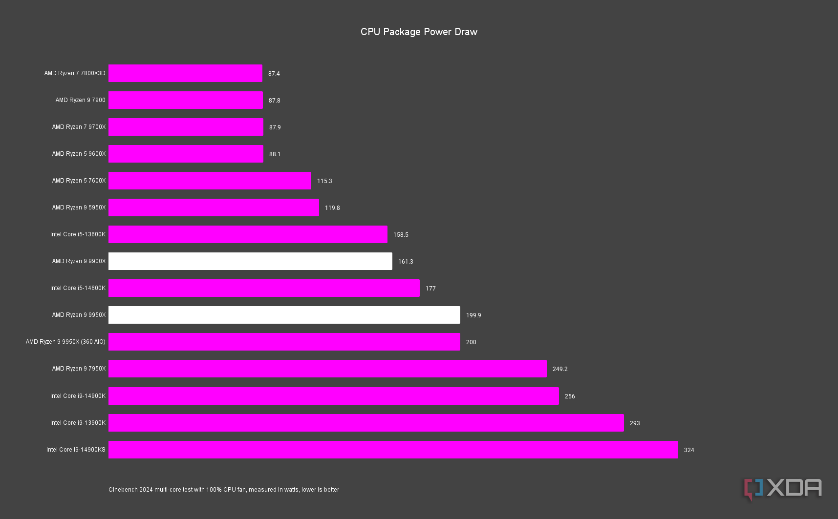 4600h Ryzen 3550h Cpu Benchmark Ryzen 3550h Vs Intel Core I5 9300h