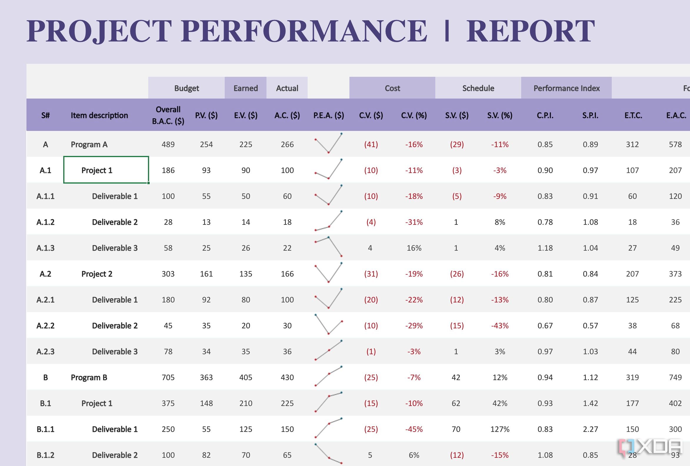 best-project-management-and planner-Excel-templates-4