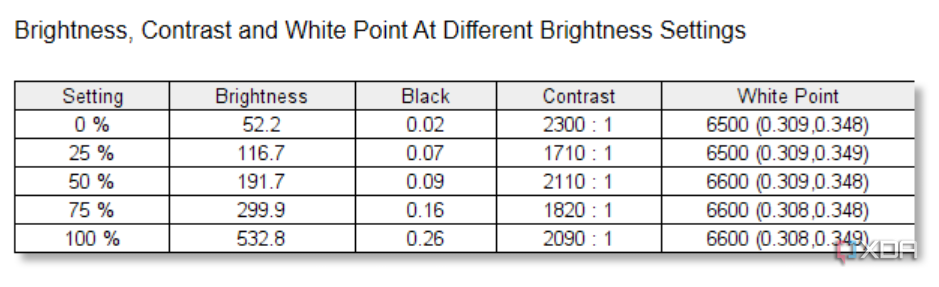 Resultados de brillo de Dell XPS 9430