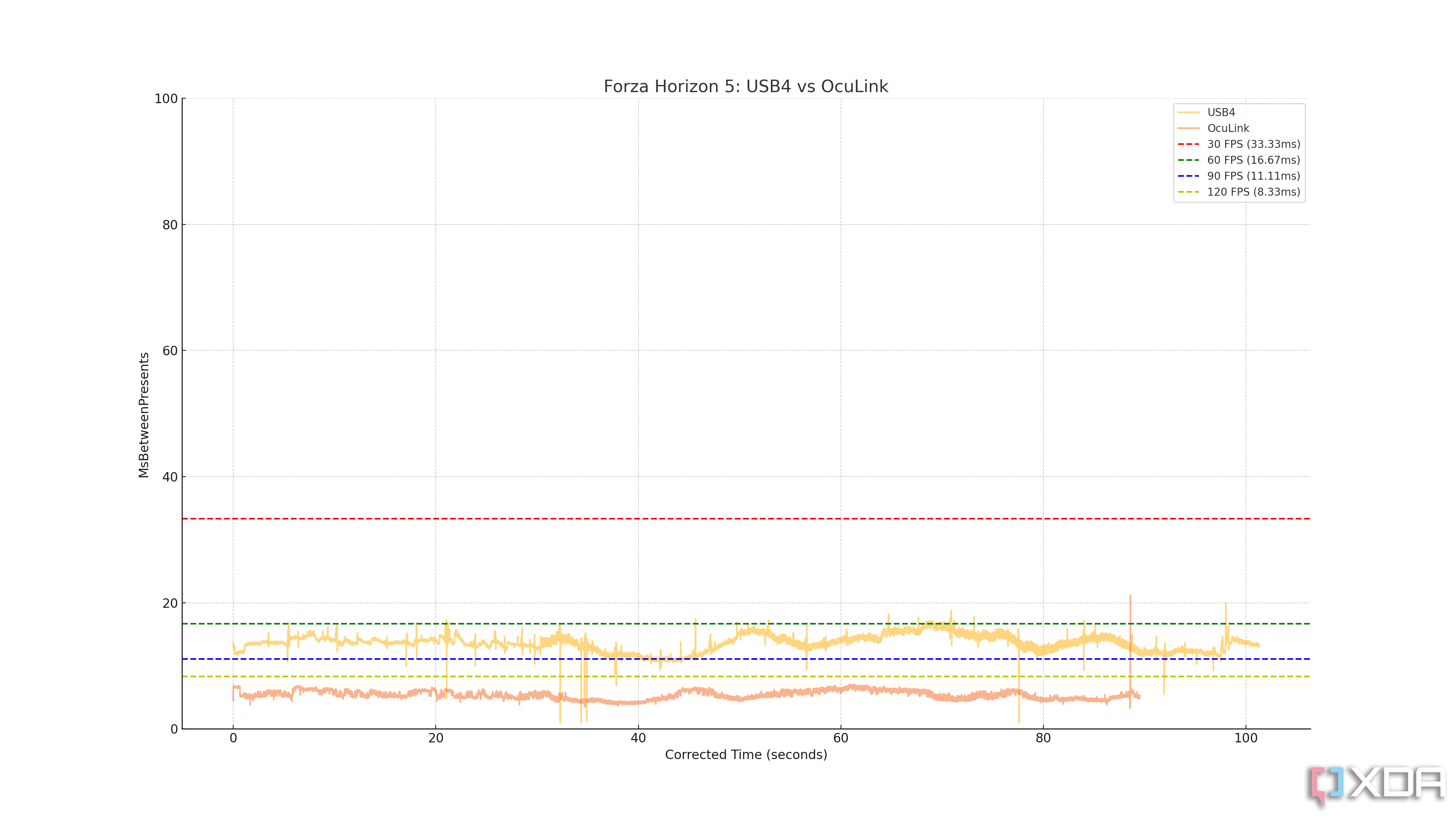 График Forza Horizon 5 USB4 OCuLink